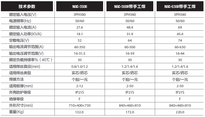 參數NBC-350R.png